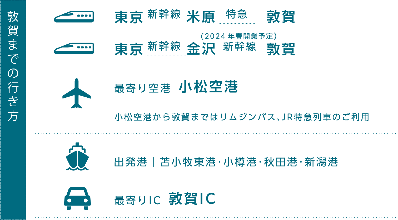 電車、飛行機、船、車でのアクセスの方法